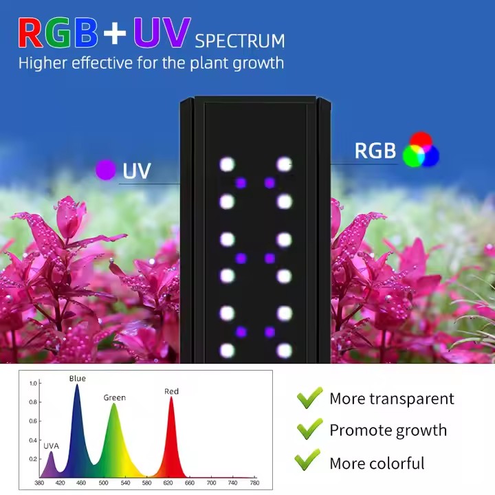 WEEK AQUA S Serie RGB+UV Volls – Planted Aquarium Maintenance Bewertung und Preis